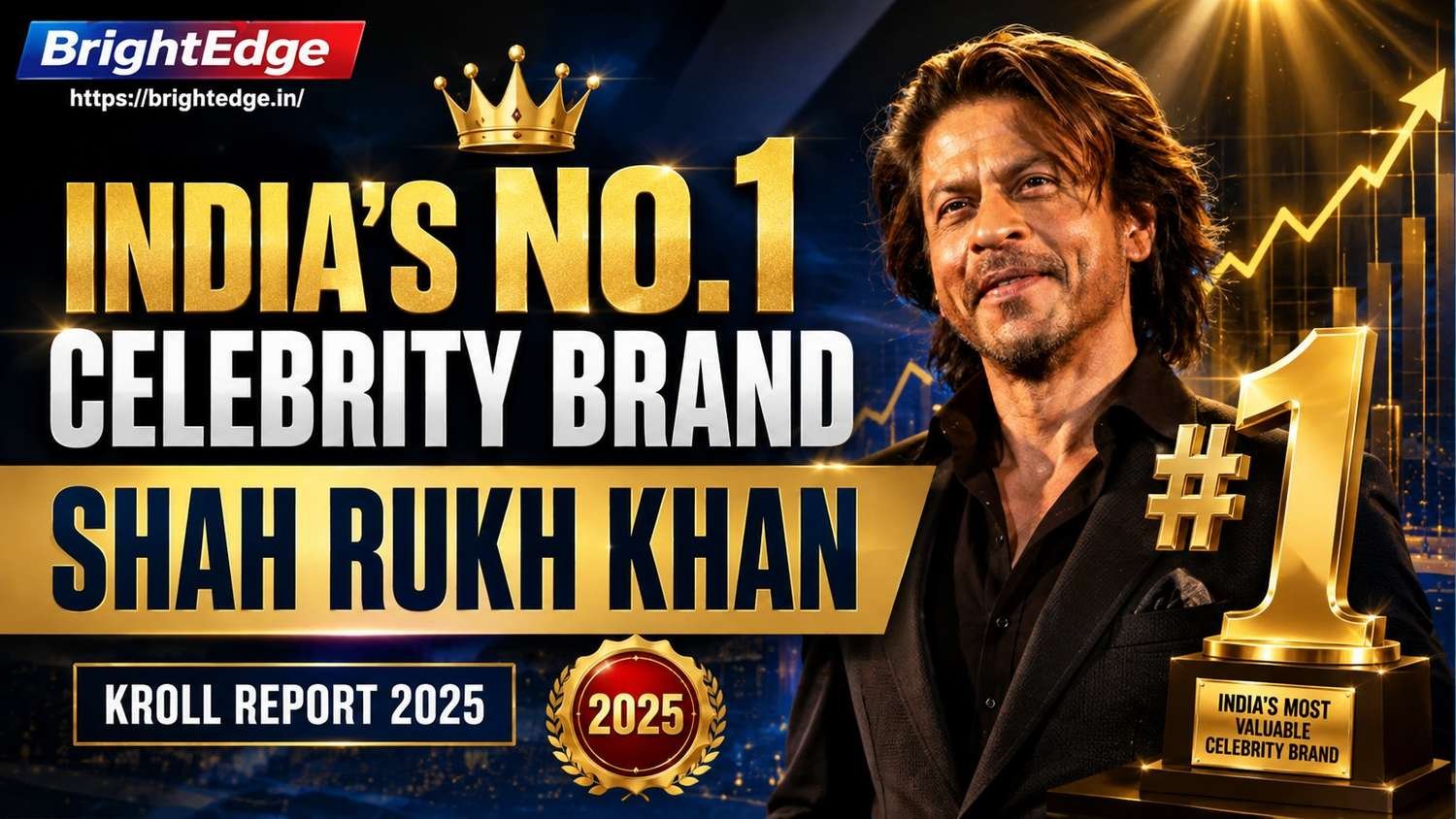 Shah Rukh Khan featured as India's No. 1 Celebrity Brand in Kroll Report 2025, with a gold #1 trophy, crown, and premium editorial design highlighting his top brand value in India.
