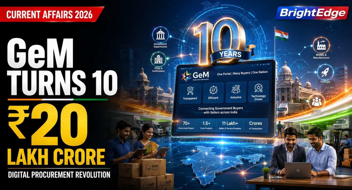 GeM turns 10 after crossing ₹20 lakh crore in cumulative government procurement