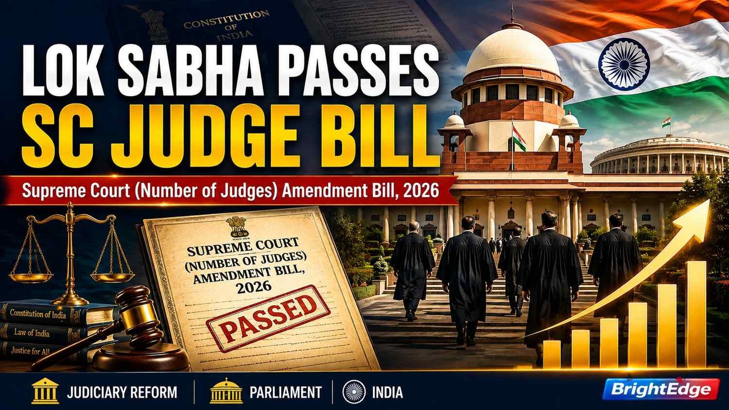 News thumbnail showing the Supreme Court of India and Parliament after the Lok Sabha passed the Supreme Court (Number of Judges) Amendment Bill, 2026, aimed at increasing the sanctioned strength of Supreme Court judges.